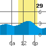 Lash Bay tide chart for Tuesday, October 29, 2024