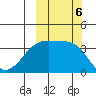 Lash Bay tide chart for Sunday, October 6, 2024