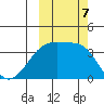 Lash Bay tide chart for Monday, October 7, 2024