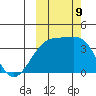 Lash Bay tide chart for Wednesday, October 9, 2024
