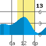 Lash Bay tide chart for Wednesday, November 13, 2024
