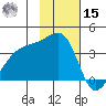 Lash Bay tide chart for Friday, November 15, 2024