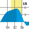 Lash Bay tide chart for Saturday, November 16, 2024