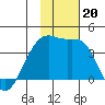Lash Bay tide chart for Wednesday, November 20, 2024