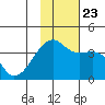 Lash Bay tide chart for Saturday, November 23, 2024