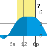 Lash Bay tide chart for Thursday, November 7, 2024