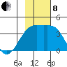Lash Bay tide chart for Friday, November 8, 2024