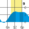 Lash Bay tide chart for Saturday, November 9, 2024