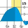 Lash Bay tide chart for Sunday, December 15, 2024