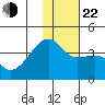 Lash Bay tide chart for Sunday, December 22, 2024