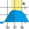 Lash Bay tide chart for Friday, December 6, 2024
