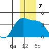 Lash Bay tide chart for Saturday, December 7, 2024