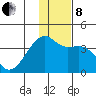 Lash Bay tide chart for Sunday, December 8, 2024