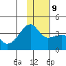 Lash Bay tide chart for Monday, December 9, 2024