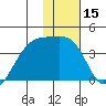 Lash Bay tide chart for Wednesday, January 15, 2025