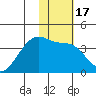 Lash Bay tide chart for Friday, January 17, 2025