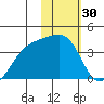 Lash Bay tide chart for Thursday, January 30, 2025