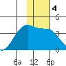 Lash Bay tide chart for Saturday, January 4, 2025
