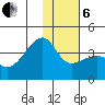 Lash Bay tide chart for Monday, January 6, 2025