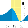Lash Bay tide chart for Wednesday, January 8, 2025