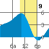 Lash Bay tide chart for Thursday, January 9, 2025