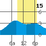 Lash Bay tide chart for Saturday, February 15, 2025