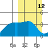 Lash Bay tide chart for Wednesday, March 12, 2025
