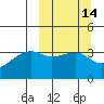Lash Bay tide chart for Friday, March 14, 2025
