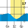 Lash Bay tide chart for Monday, March 17, 2025