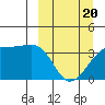 Lash Bay tide chart for Thursday, March 20, 2025