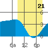 Lash Bay tide chart for Friday, March 21, 2025