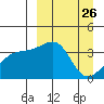 Lash Bay tide chart for Wednesday, March 26, 2025