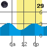 Lash Bay tide chart for Saturday, March 29, 2025