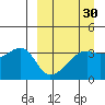 Lash Bay tide chart for Sunday, March 30, 2025