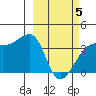 Lash Bay tide chart for Wednesday, March 5, 2025