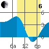 Lash Bay tide chart for Thursday, March 6, 2025