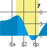 Lash Bay tide chart for Friday, March 7, 2025
