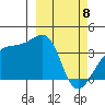 Lash Bay tide chart for Saturday, March 8, 2025