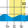 Lash Bay tide chart for Friday, April 11, 2025