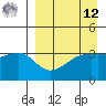Lash Bay tide chart for Saturday, April 12, 2025