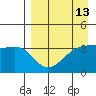 Lash Bay tide chart for Sunday, April 13, 2025