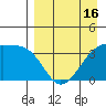 Lash Bay tide chart for Wednesday, April 16, 2025