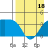 Lash Bay tide chart for Friday, April 18, 2025