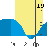Lash Bay tide chart for Saturday, April 19, 2025