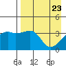 Lash Bay tide chart for Wednesday, April 23, 2025