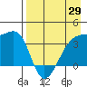 Lash Bay tide chart for Tuesday, April 29, 2025