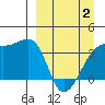 Lash Bay tide chart for Wednesday, April 2, 2025