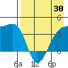 Lash Bay tide chart for Wednesday, April 30, 2025