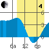 Lash Bay tide chart for Friday, April 4, 2025