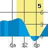 Lash Bay tide chart for Saturday, April 5, 2025